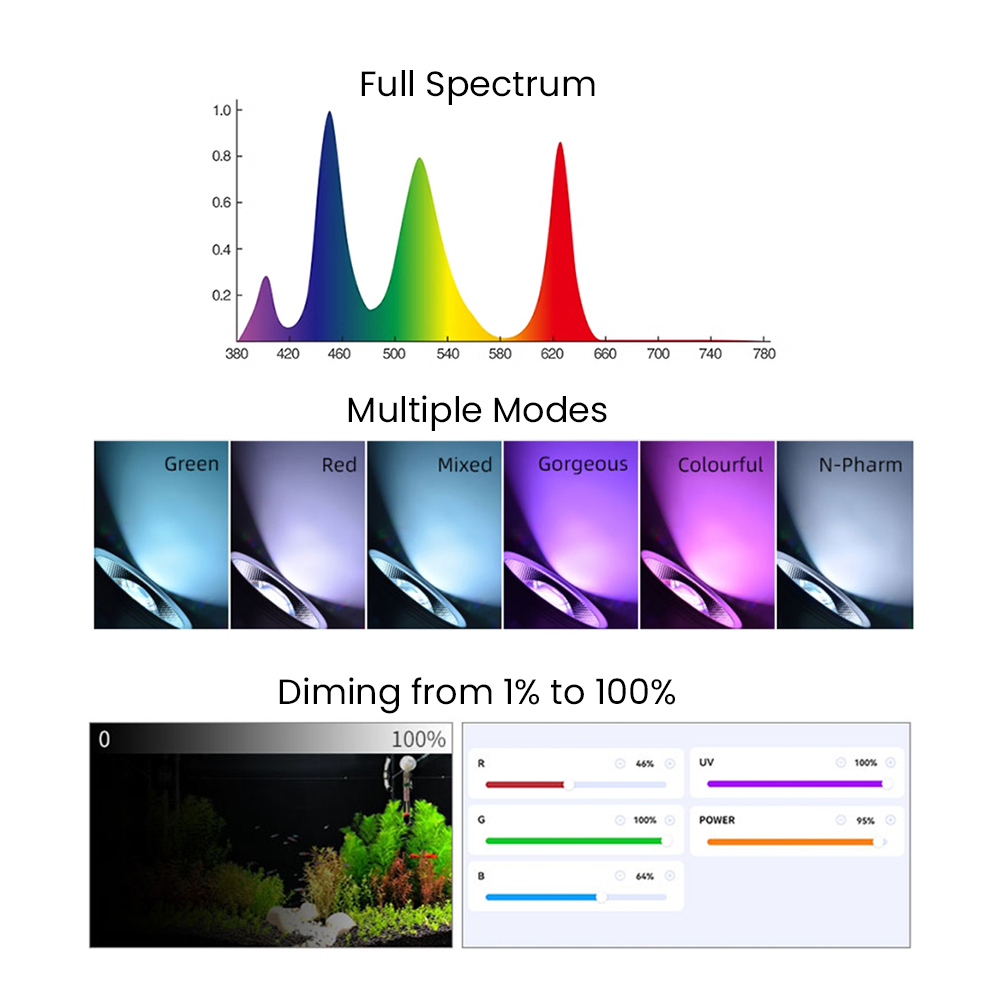 Full Spectrum Bluetooth 3.0 Ap - Led Planted Tank Light recension och pris