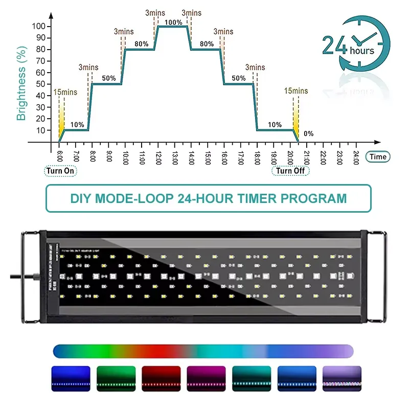SIROKA SRK-YFT 90 cm Full Spec - Led Planted Tank Light recension och pris